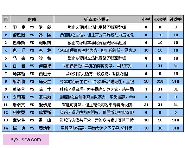 世界杯竞猜赔率分析助你预测最优胜队伍走势